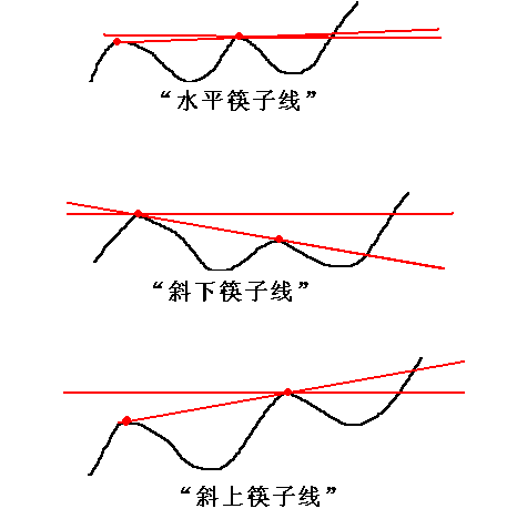 水平筷子线1.png