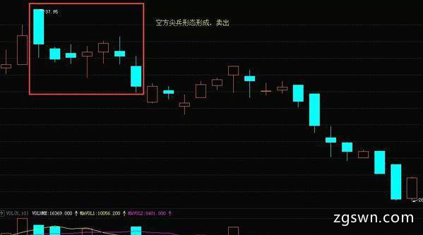丽江股份（002033）2010年12月-2011年1月走势图