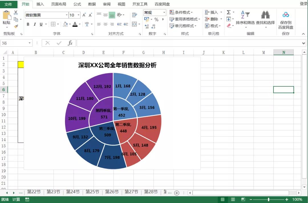 数据分析图怎么制作（4步完成Excel数据分析图）