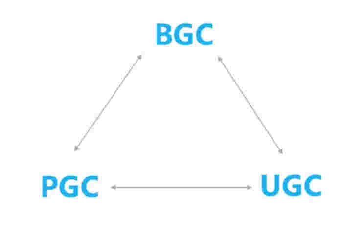 直播pgc和ugc是什么意思（简介互联网两种话术及区别）